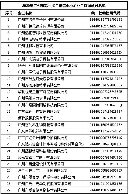2020復(fù)審?fù)ㄟ^企業(yè)圖片.png