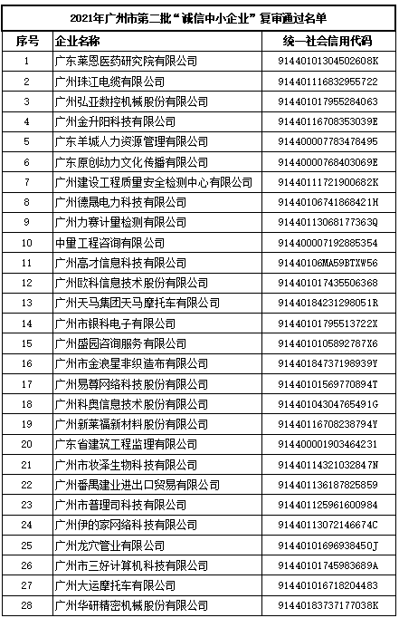 2021復(fù)審?fù)ㄟ^企業(yè)圖片.png