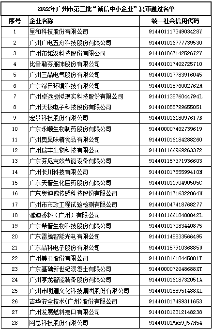 2022復(fù)審?fù)ㄟ^企業(yè)圖片1.png